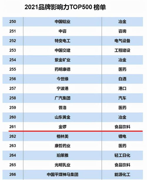 金鑼榮登2021互聯(lián)網(wǎng)周刊品牌影響力Top500，實(shí)力彰顯卓越品牌價(jià)值
