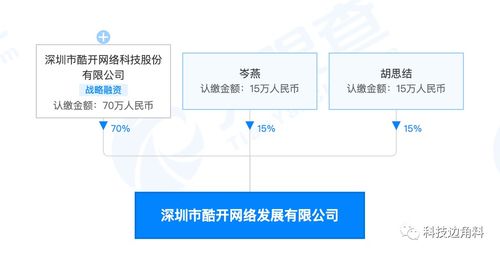 酷開科技深圳布局新業態，成立網絡發展公司聚焦大數據與互聯網服務